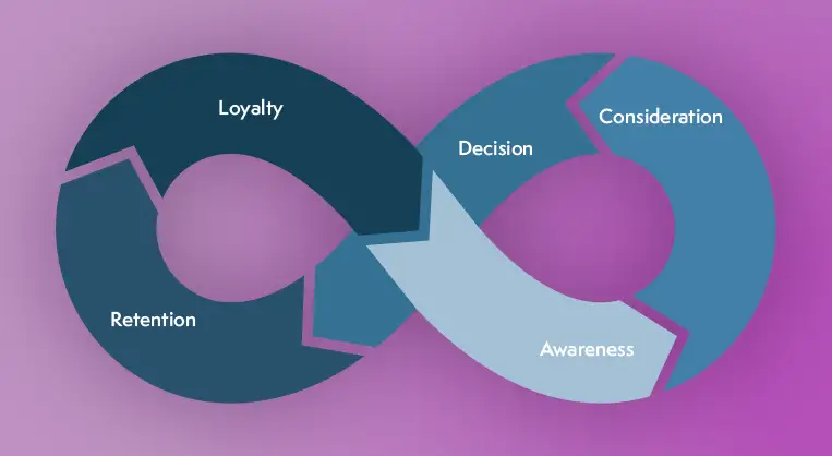 Roadmap to the Ideal Customer Journey Featured Image